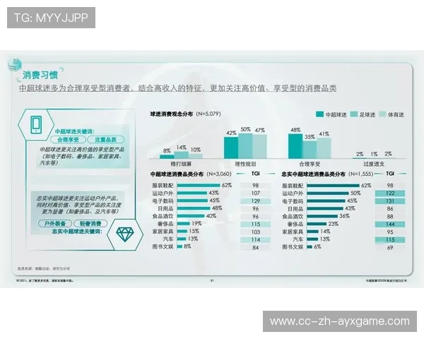 联赛收视与商业价值提升，世界体育联赛商业价值排行